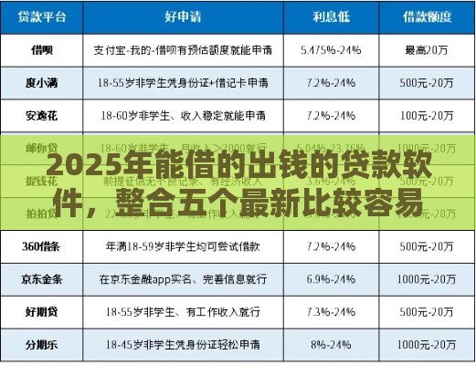 2025年能借的出钱的贷款软件，整合五个最新比较容易贷款的平台