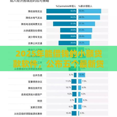 2025年能借钱的小额贷款软件，公布五个最新贷款平台推荐