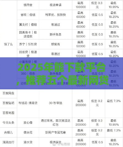 2025年能下款平台,推荐五个最新网贷可靠的平台 2025年能下款平台,推荐五个最新网贷可靠的平台