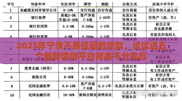 2025年宁波不看征信的贷款，试试这五个最新借钱平台排名不分先后
