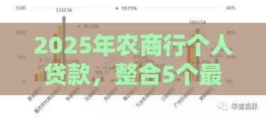 2025年农商行个人贷款，整合5个最新资产包口子