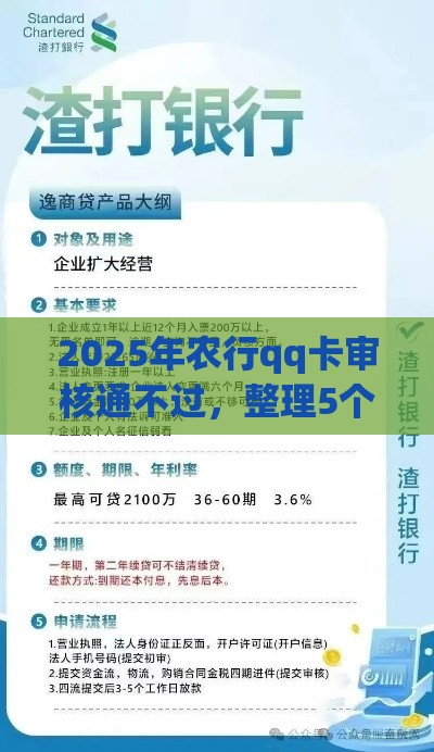 2025年农行qq卡审核通不过，整理5个最新贷款平台容易通过的