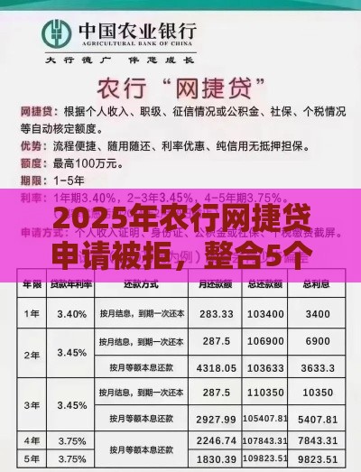 2025年农行网捷贷申请被拒，整合5个最新平台贷款利率低