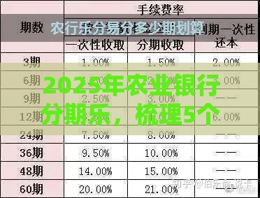 2025年农业银行分期乐，梳理5个最新借款平台贷款利息低
