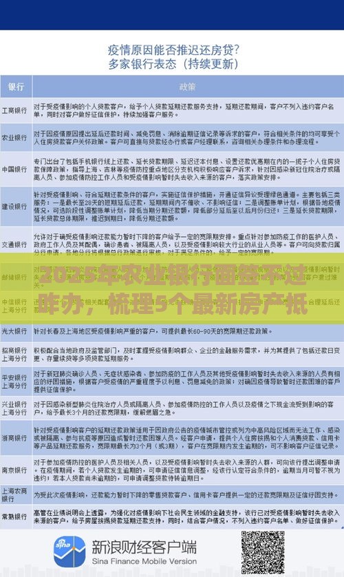 2025年农业银行面签不过咋办，梳理5个最新房产抵押贷款平台好