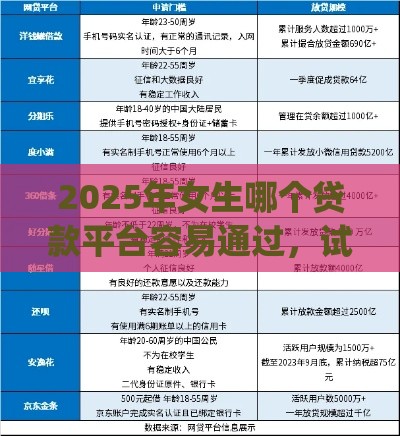 2025年女生哪个贷款平台容易通过，试试这五个最新黑户高炮口子app下载
