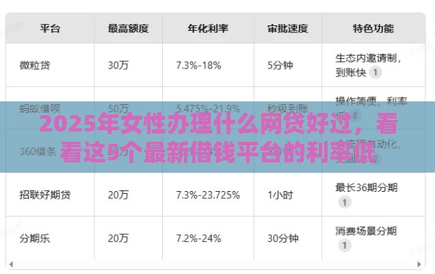 2025年女性办理什么网贷好过，看看这5个最新借钱平台的利率低