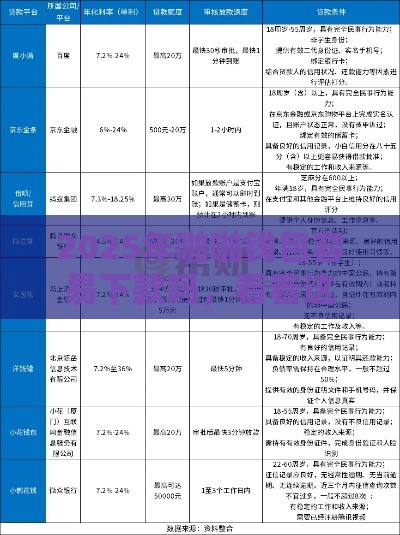 2025年啪啪钱包容易下款吗，看看这5个最新容易借钱的小额平台