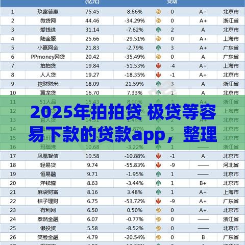 2025年拍拍贷 极贷等容易下款的贷款app，整理5个最新网贷平台大全