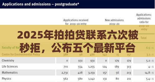 2025年拍拍贷联系六次被秒拒，公布五个最新平台贷款正规
