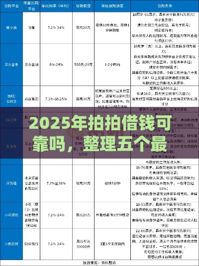 2025年拍拍借钱可靠吗，整理五个最新网上借钱平台好