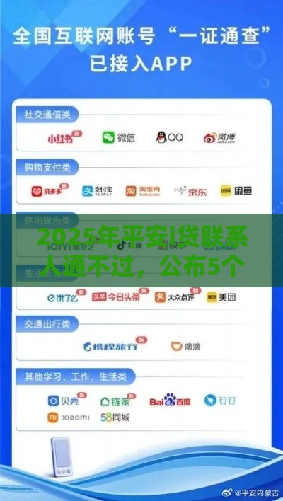 2025年平安i贷联系人通不过，公布5个最新网贷查询平台