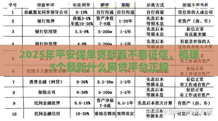 2025年平安保单贷款看不看征信，梳理5个最新什么网贷平台正规