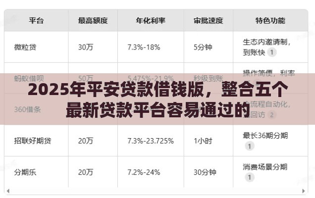 2025年平安贷款借钱版，整合五个最新贷款平台容易通过的