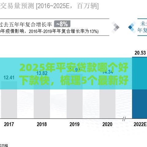 2025年平安贷款哪个好下款快，梳理5个最新好多平台借不到钱了该去哪借钱