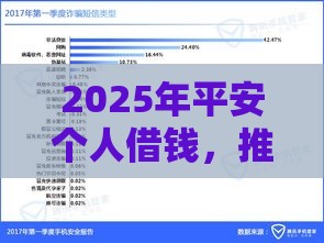2025年平安个人借钱，推荐5个最新正规的网贷平台