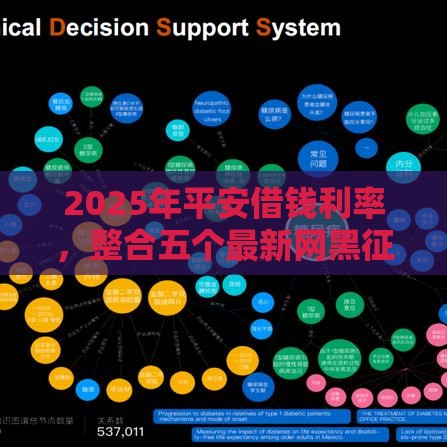 2025年平安借钱利率，整合五个最新网黑征信黑有没有下款的口子