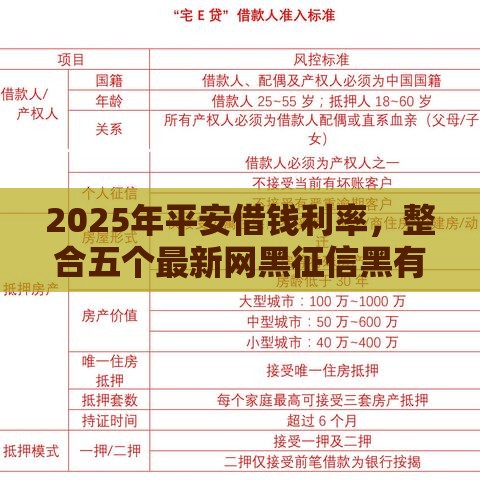 2025年平安借钱利率，整合五个最新网黑征信黑有没有下款的口子