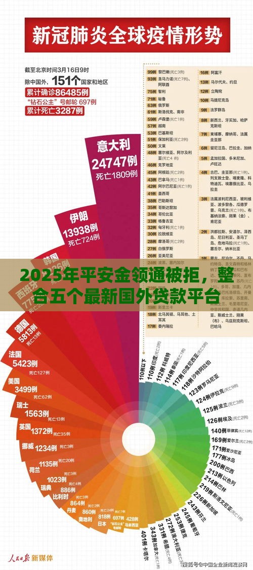 2025年平安金领通被拒,整合五个最新国外贷款平台 2025年平安金领通被拒,整合五个最新国外贷款平台
