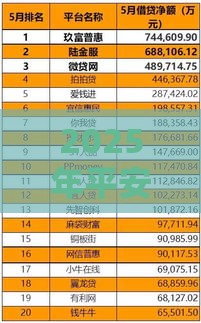 2025年平安旅游金被拒，整理5个最新比较好的贷款平台