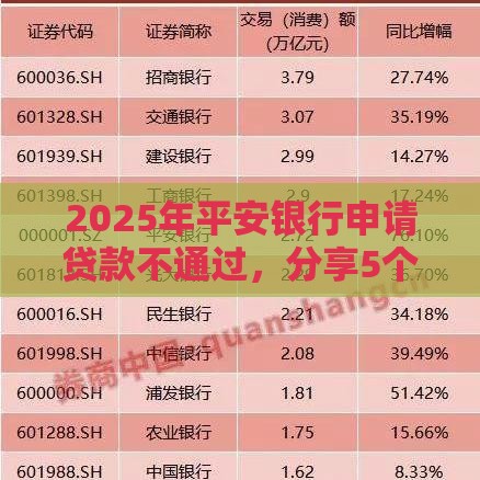 2025年平安银行申请贷款不通过，分享5个最新逾期贷款平台