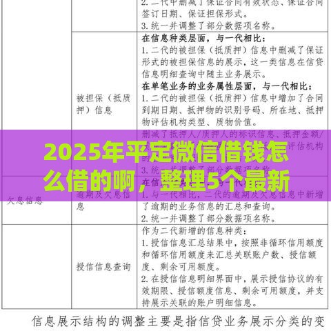 2025年平定微信借钱怎么借的啊，整理5个最新不查征信的贷款软件