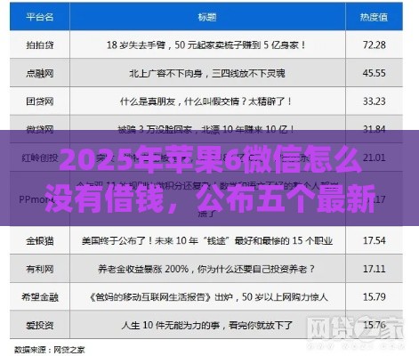 2025年苹果6微信怎么没有借钱，公布五个最新投资p2p网贷平台