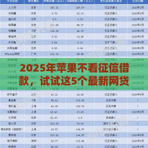 2025年苹果不看征信借款，试试这5个最新网贷平台排名不分先后前100名