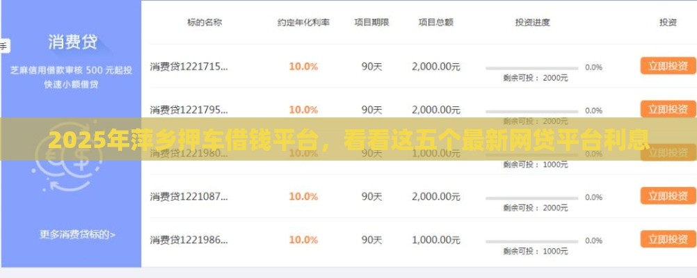 2025年萍乡押车借钱平台,看看这五个最新网贷平台利息 2025年萍乡押车借钱平台,看看这五个最新网贷平台利息