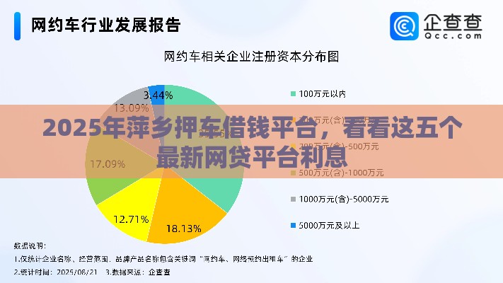 2025年萍乡押车借钱平台,看看这五个最新网贷平台利息 2025年萍乡押车借钱平台,看看这五个最新网贷平台利息