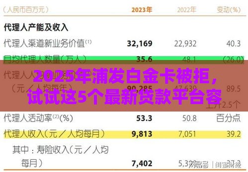 2025年浦发白金卡被拒，试试这5个最新贷款平台容易借又安全利息低