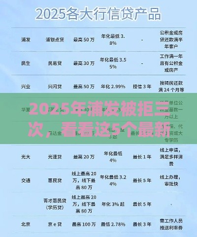 2025年浦发被拒三次，看看这5个最新贷款平台借钱容易