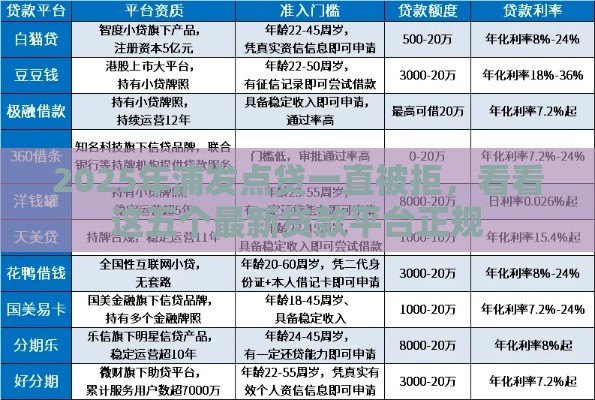 2025年浦发点贷一直被拒，看看这五个最新贷款平台正规