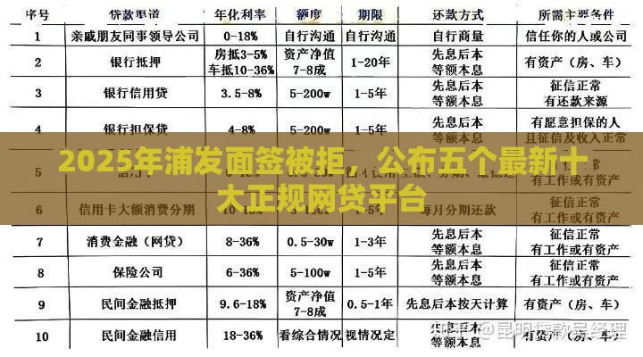 2025年浦发面签被拒，公布五个最新十大正规网贷平台