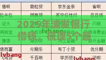 2025年浦发银行 借钱，梳理5个最新不上征信的网贷平台