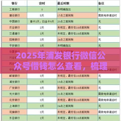 2025年浦发银行微信公众号借钱怎么查看，梳理五个最新不上征信的贷款平台