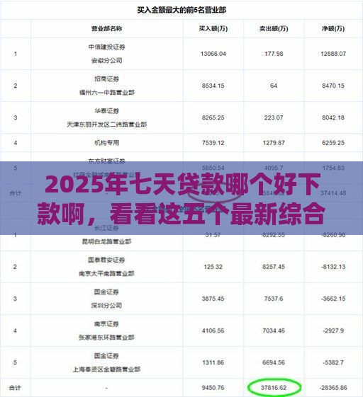 2025年七天贷款哪个好下款啊，看看这五个最新综合评分不足也能借钱的平台