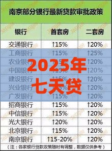 2025年七天贷款哪个好下款啊，看看这五个最新综合评分不足也能借钱的平台