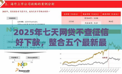 2025年七天网贷不查征信好下款，整合五个最新最好借钱的网贷平台不看数据