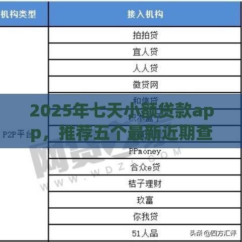 2025年七天小额贷款app，推荐五个最新近期查询多负债高还能出额度的口子