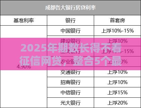 2025年期数长得不看征信网贷，整合5个最新最容易的贷款平台