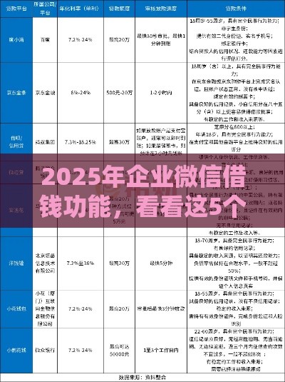 2025年企业微信借钱功能，看看这5个最新易通过的网贷平台
