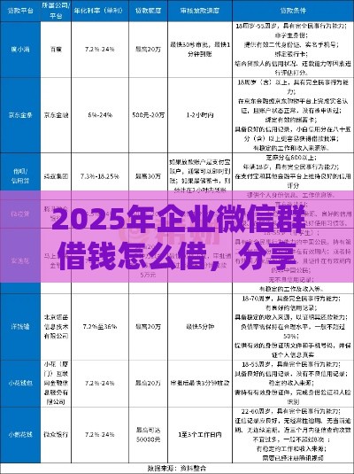 2025年企业微信群借钱怎么借，分享五个最新额度大容易通过的平台借款