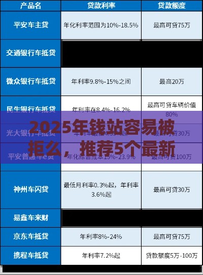 2025年钱站容易被拒么，推荐5个最新车子抵押贷款平台