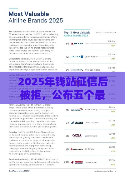 2025年钱站征信后被拒，公布五个最新国外贷款平台