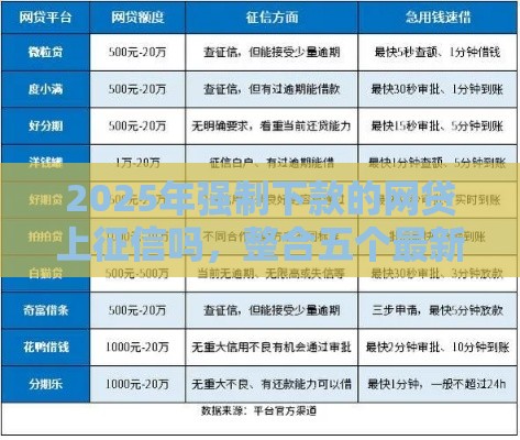 2025年强制下款的网贷上征信吗，整合五个最新利率最低的贷款平台