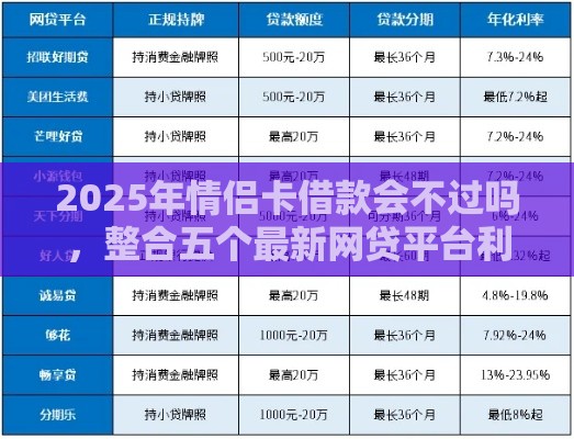 2025年情侣卡借款会不过吗，整合五个最新网贷平台利息