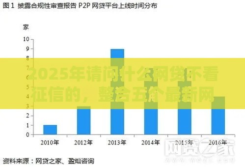 2025年请问什么网贷不看征信的，整合五个最新网上平台借钱不还会怎样