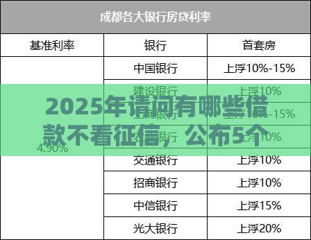 2025年请问有哪些借款不看征信，公布5个最新贷款好过的平台