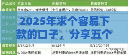 2025年求个容易下款的口子，分享五个最新黑户微信借500的平台